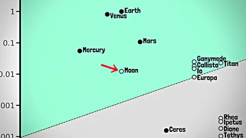 Could the Moon Actually Be a Planet? A Scientific Argument
