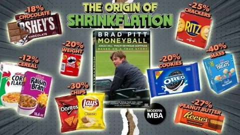 Moneyball: Shrinkflation and Why It Matters