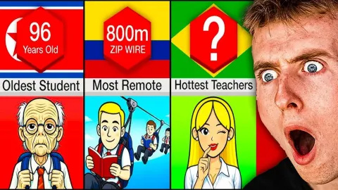 Global School Records: From the Oldest to the Most Expensive