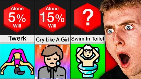 Unusual Activities People Do When Home Alone